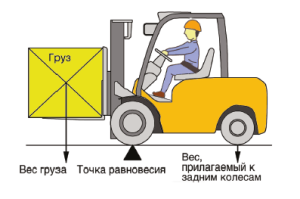 ПБЭ -категория "B"